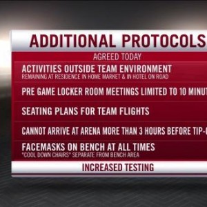 【问答】NBA防疫做了哪些调整？被推迟的比赛怎么办？